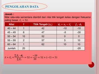 PENGOLAHAN DATA
Jawab :
Nilai rata-rata sementara diambil dari nilai titik tengah kelas dengan frekuensi
paling besar, 𝑥 𝑠 = 52.
𝑥 = 𝑥 𝑠 +
𝒇𝒊 ∙ 𝒅𝒊
𝒇𝒊
= 52 +
−20
20
= 52 + −1 = 51
Nilai f Titik Tengah (𝒙𝒊) 𝒅𝒊 = 𝒙𝒊 − 𝑥 𝑠 𝒇𝒊 ∙ 𝒅𝒊
40 – 44 1 42 -10 -10
45 – 49 6 47 -5 -30
50 – 54 10 52 0 0
55 – 59 2 57 5 10
60 – 64 1 62 10 10
Jumlah 20 -20
 