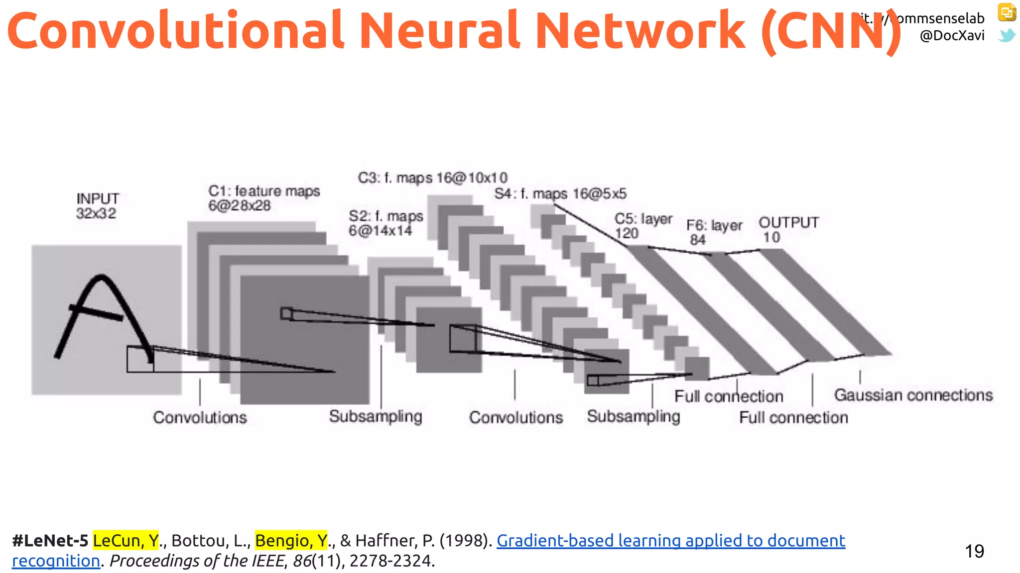 bit.ly/commsenselab
@DocXavi
19
Convolutional Neural Network (CNN)
#LeNet-5 LeCun, Y., Bottou, L., Bengio, Y., & Haﬀner, P. (1998). Gradient-based learning applied to document
recognition. Proceedings of the IEEE, 86(11), 2278-2324.
 