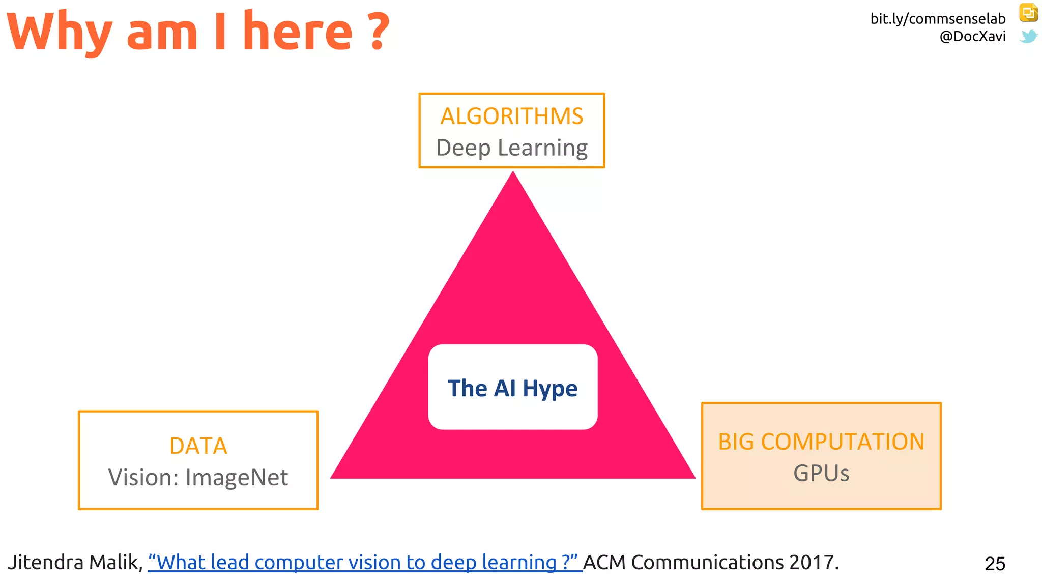 bit.ly/commsenselab
@DocXavi
25
Why am I here ?
Jitendra Malik, “What lead computer vision to deep learning ?” ACM Communications 2017.
 