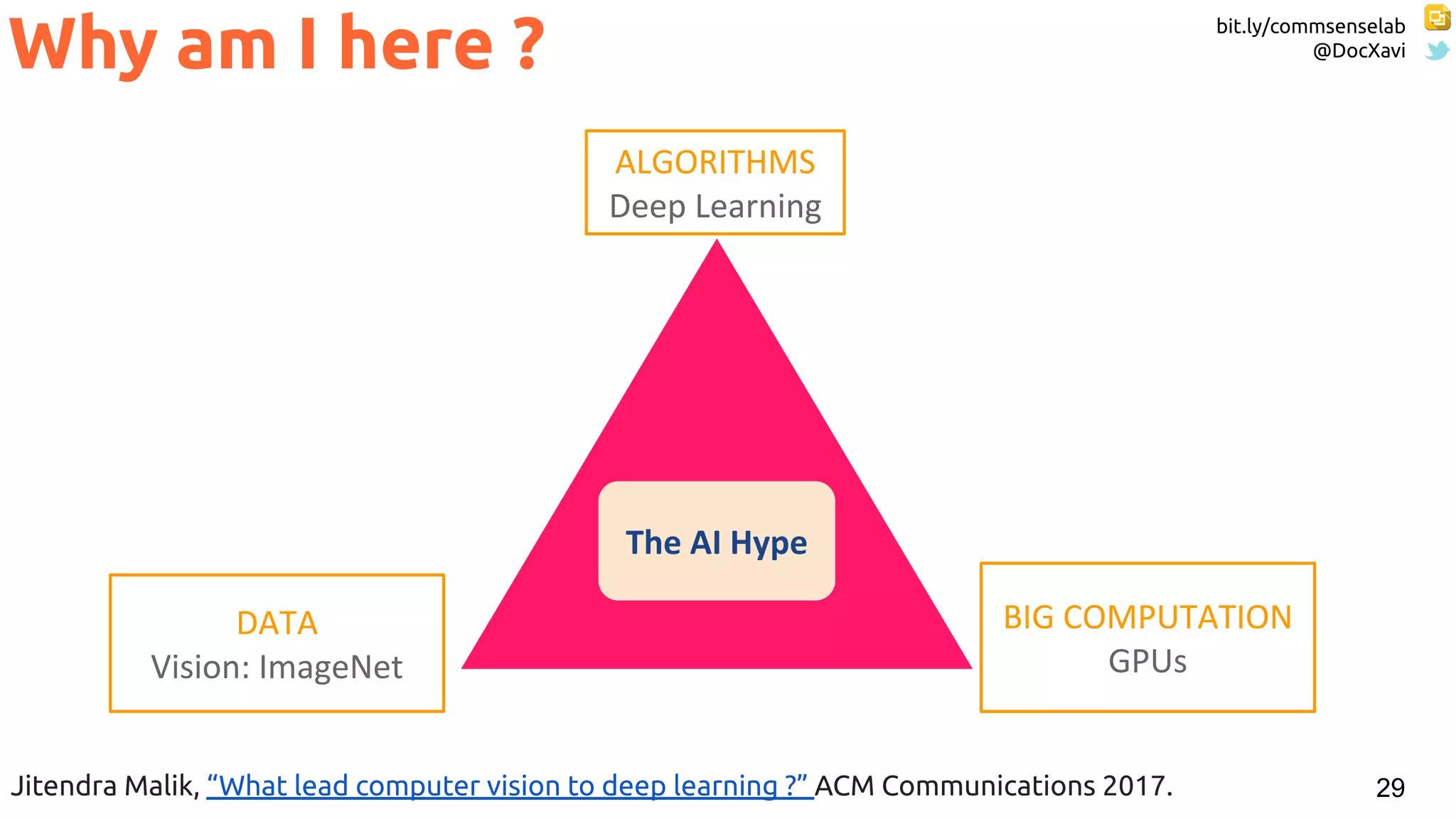 bit.ly/commsenselab
@DocXavi
29
Why am I here ?
Jitendra Malik, “What lead computer vision to deep learning ?” ACM Communications 2017.
 