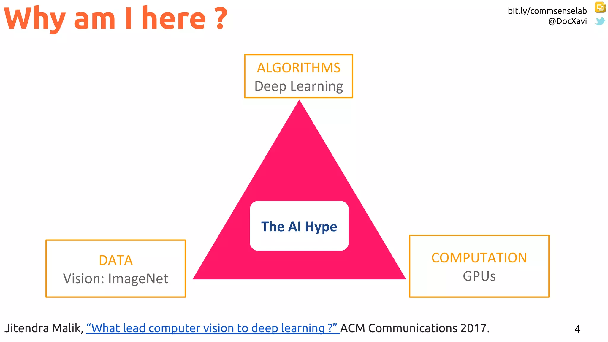 bit.ly/commsenselab
@DocXavi
4
Why am I here ?
Jitendra Malik, “What lead computer vision to deep learning ?” ACM Communications 2017.
 