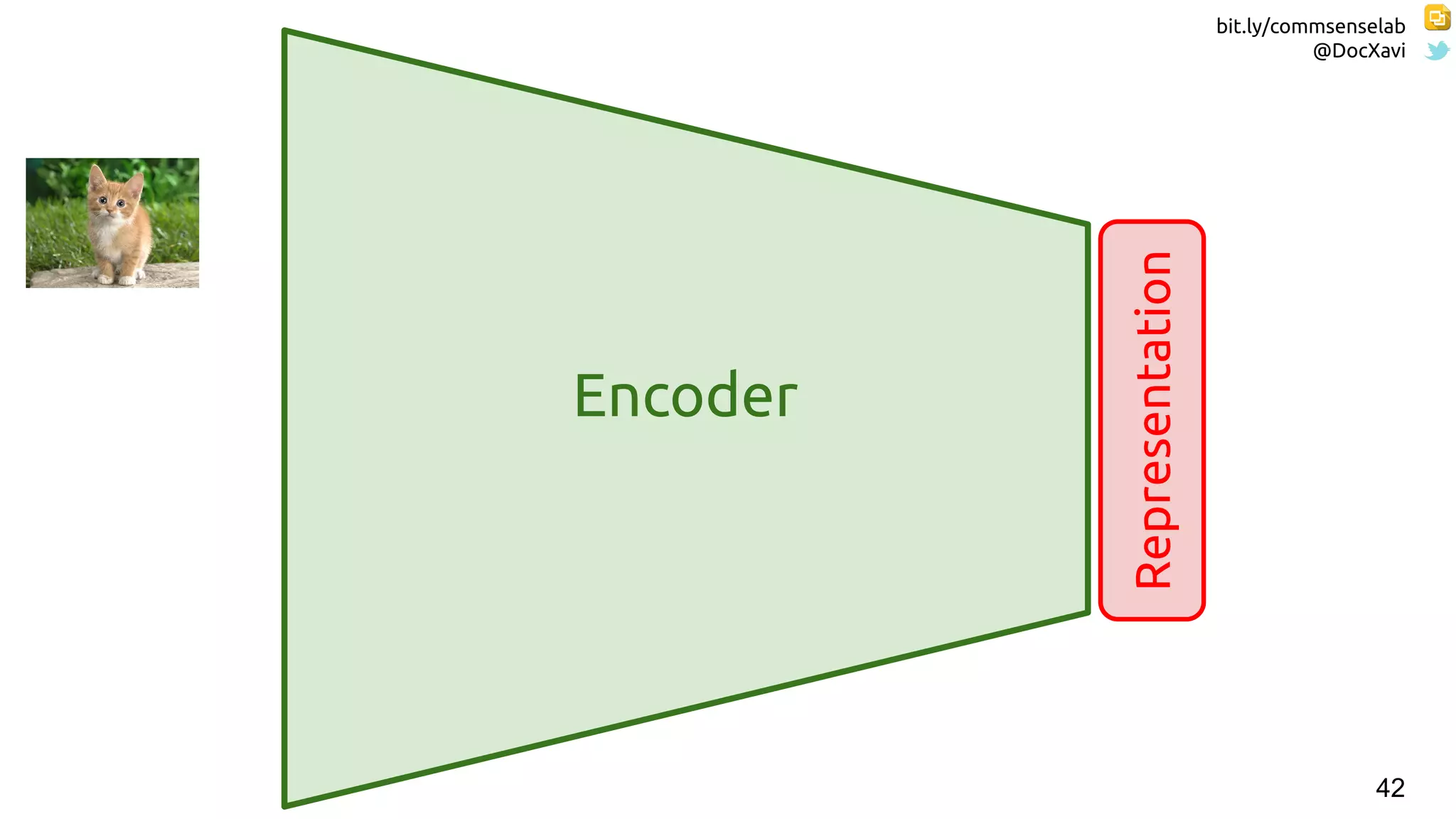 bit.ly/commsenselab
@DocXavi
42
Encoder
Representation
 