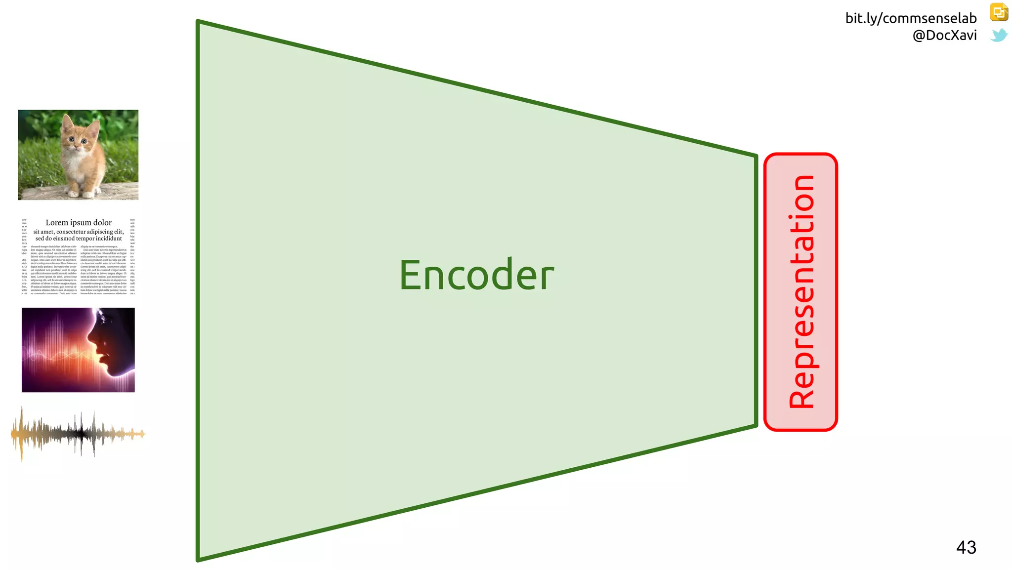 bit.ly/commsenselab
@DocXavi
43
Encoder
Representation
 