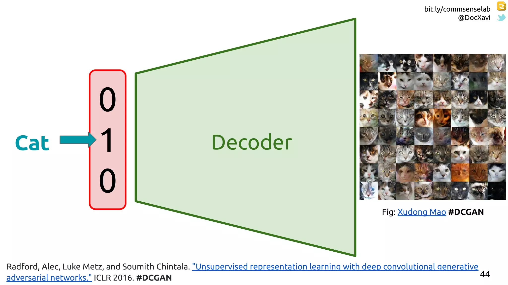 bit.ly/commsenselab
@DocXavi
44
Decoder
Radford, Alec, Luke Metz, and Soumith Chintala. "Unsupervised representation learning with deep convolutional generative
adversarial networks." ICLR 2016. #DCGAN
0
1
0
Cat
Fig: Xudong Mao #DCGAN
 
