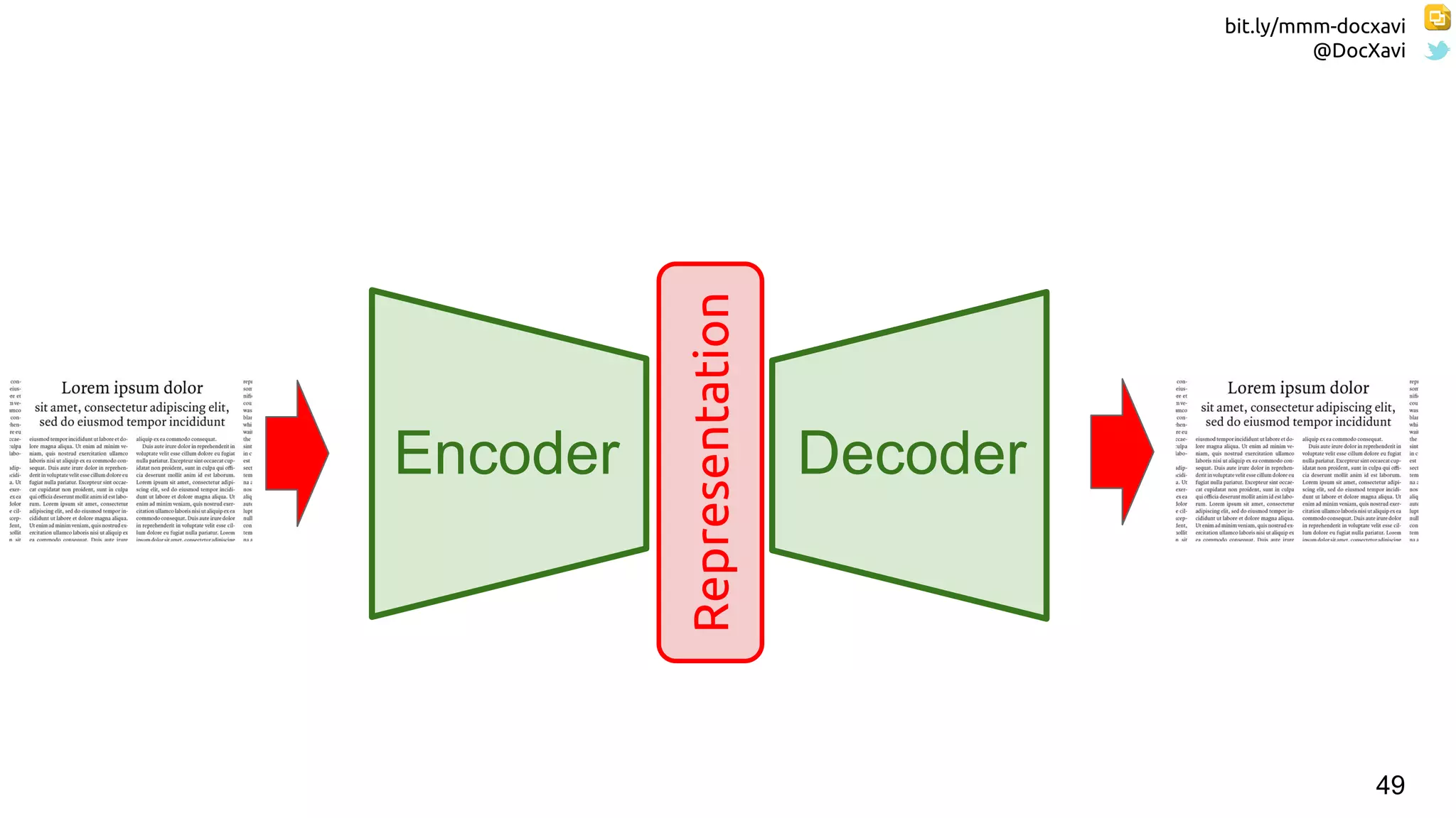 bit.ly/mmm-docxavi
@DocXavi
49
Encoder Decoder
Representation
 