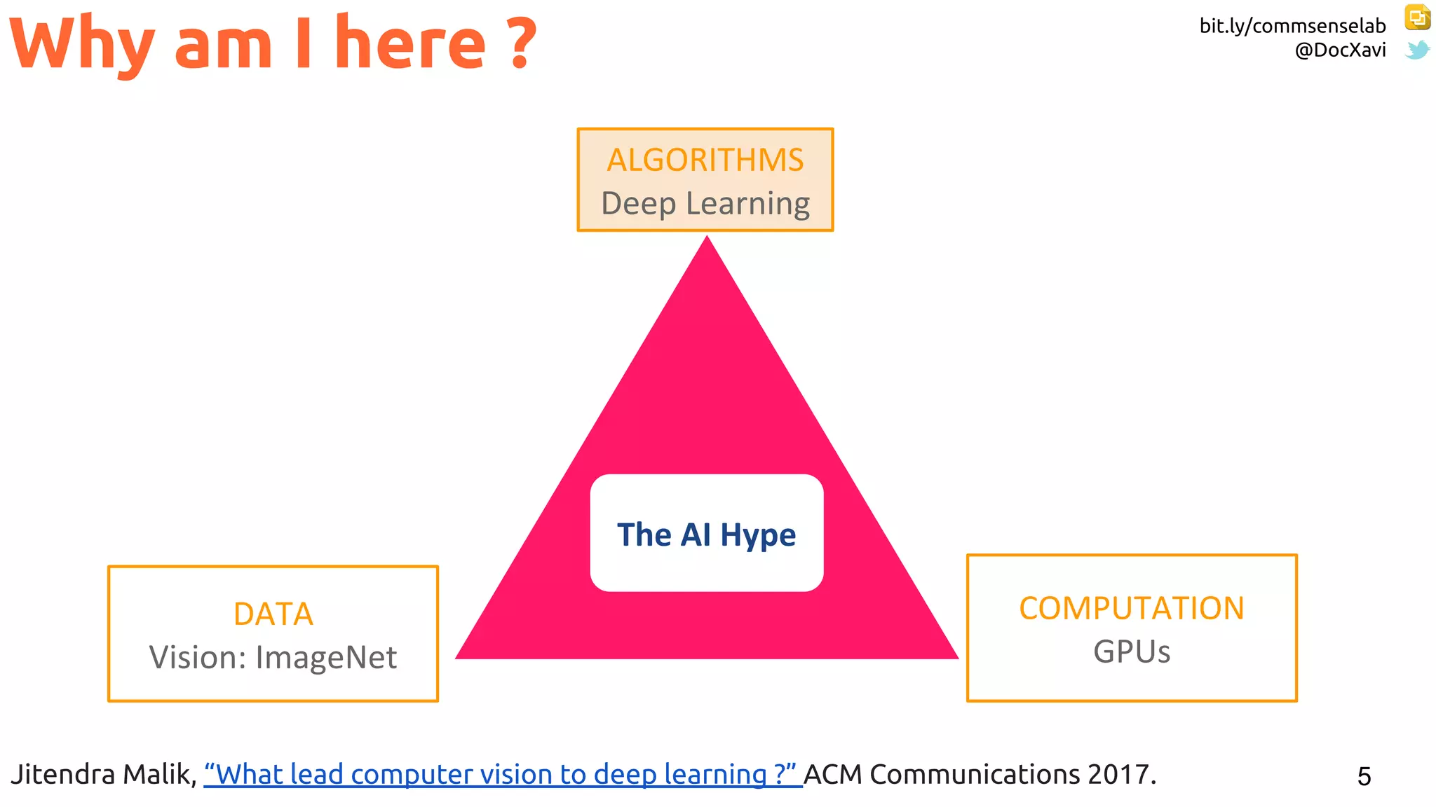 bit.ly/commsenselab
@DocXavi
5
Why am I here ?
Jitendra Malik, “What lead computer vision to deep learning ?” ACM Communications 2017.
 