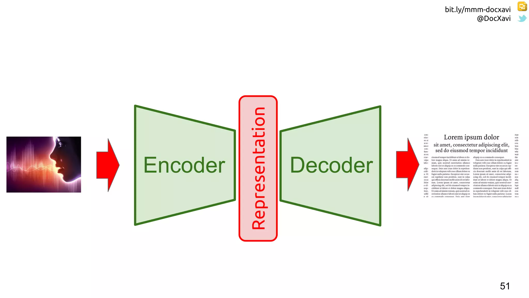 bit.ly/mmm-docxavi
@DocXavi
51
Encoder Decoder
Representation
 