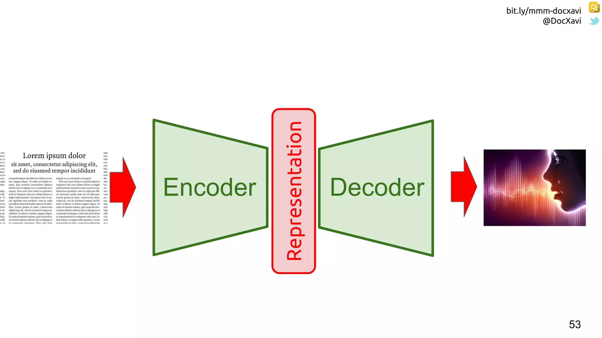 bit.ly/mmm-docxavi
@DocXavi
53
Encoder Decoder
Representation
 