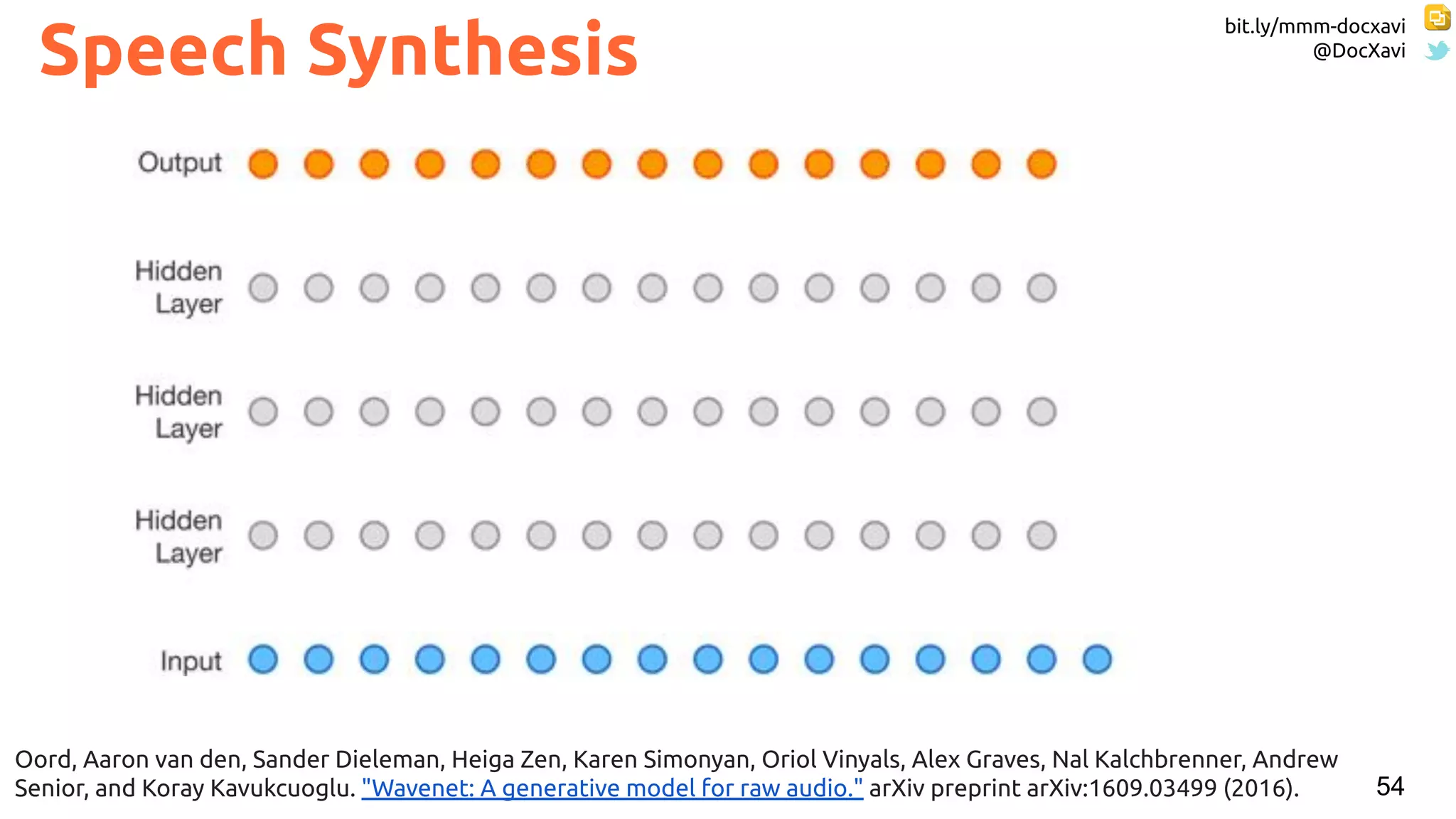 bit.ly/mmm-docxavi
@DocXavi
54
Speech Synthesis
Oord, Aaron van den, Sander Dieleman, Heiga Zen, Karen Simonyan, Oriol Vinyals, Alex Graves, Nal Kalchbrenner, Andrew
Senior, and Koray Kavukcuoglu. "Wavenet: A generative model for raw audio." arXiv preprint arXiv:1609.03499 (2016).
 