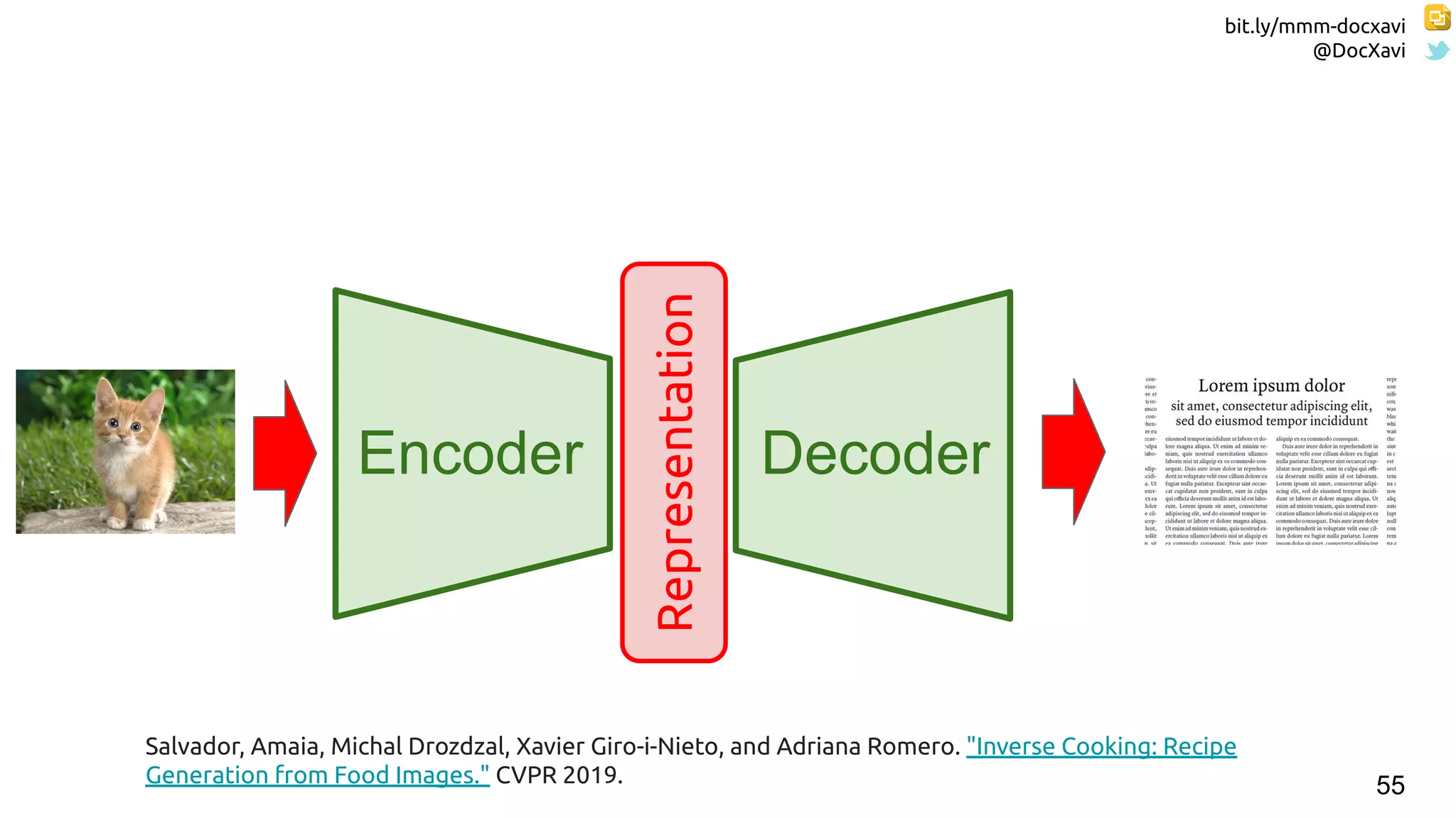 bit.ly/mmm-docxavi
@DocXavi
55
Encoder Decoder
Representation
Salvador, Amaia, Michal Drozdzal, Xavier Giro-i-Nieto, and Adriana Romero. "Inverse Cooking: Recipe
Generation from Food Images." CVPR 2019.
 