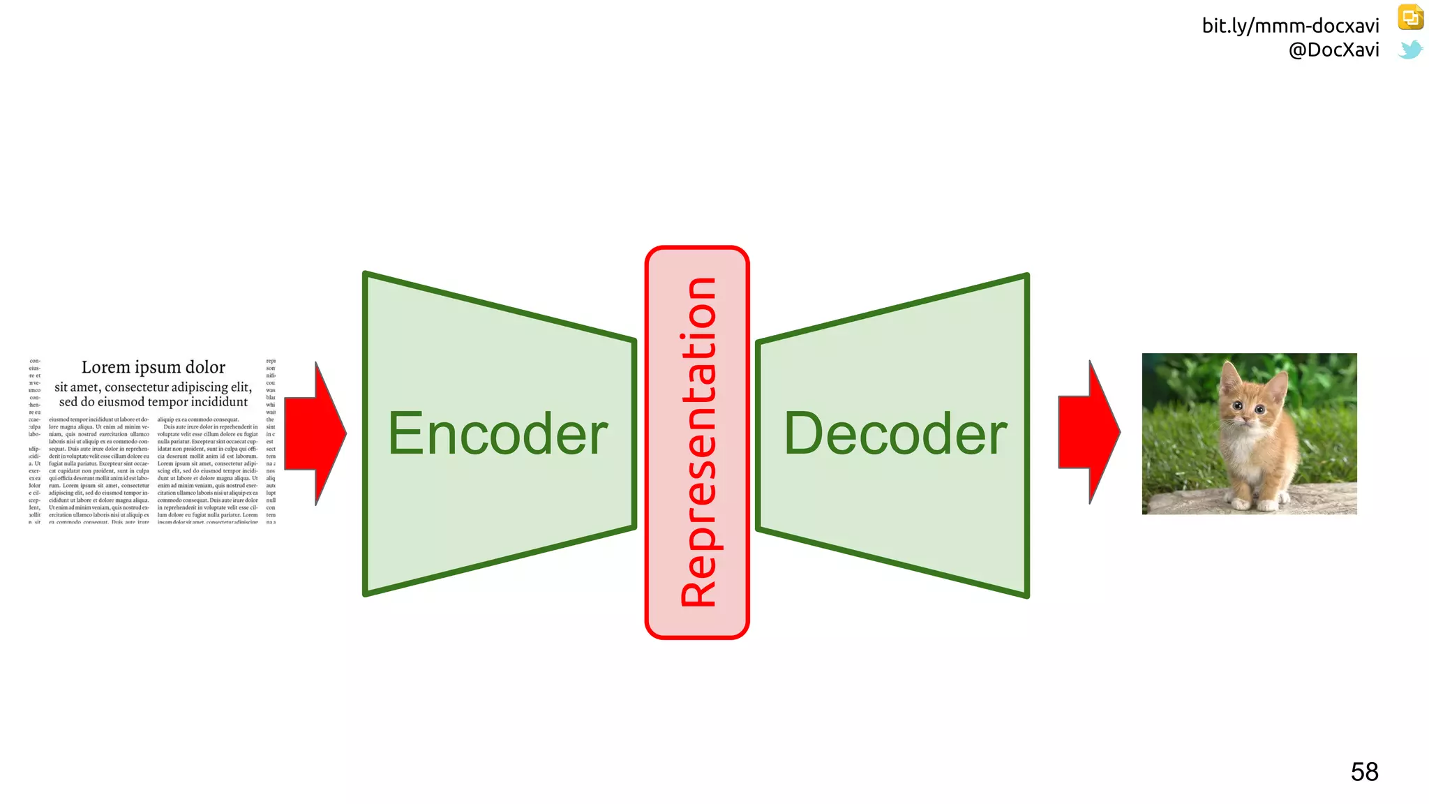 bit.ly/mmm-docxavi
@DocXavi
58
Encoder Decoder
Representation
 