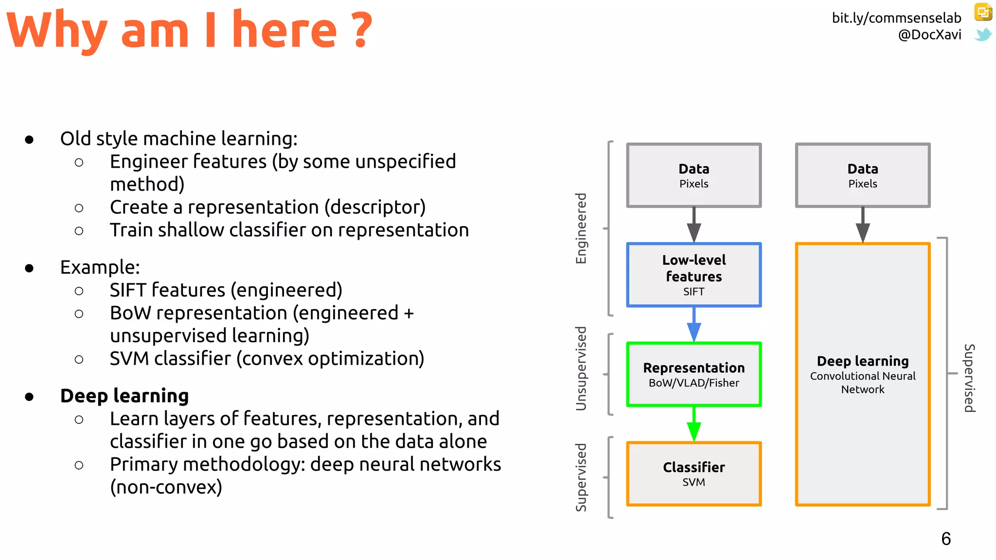 bit.ly/commsenselab
@DocXavi
6
Why am I here ?
● Old style machine learning:
○ Engineer features (by some unspeciﬁed
method)
○ Create a representation (descriptor)
○ Train shallow classiﬁer on representation
● Example:
○ SIFT features (engineered)
○ BoW representation (engineered +
unsupervised learning)
○ SVM classiﬁer (convex optimization)
● Deep learning
○ Learn layers of features, representation, and
classiﬁer in one go based on the data alone
○ Primary methodology: deep neural networks
(non-convex)
Data
Pixels
Deep learning
Convolutional Neural
Network
Data
Pixels
Low-level
features
SIFT
Representation
BoW/VLAD/Fisher
Classiﬁer
SVM
EngineeredUnsupervisedSupervised
Supervised
 