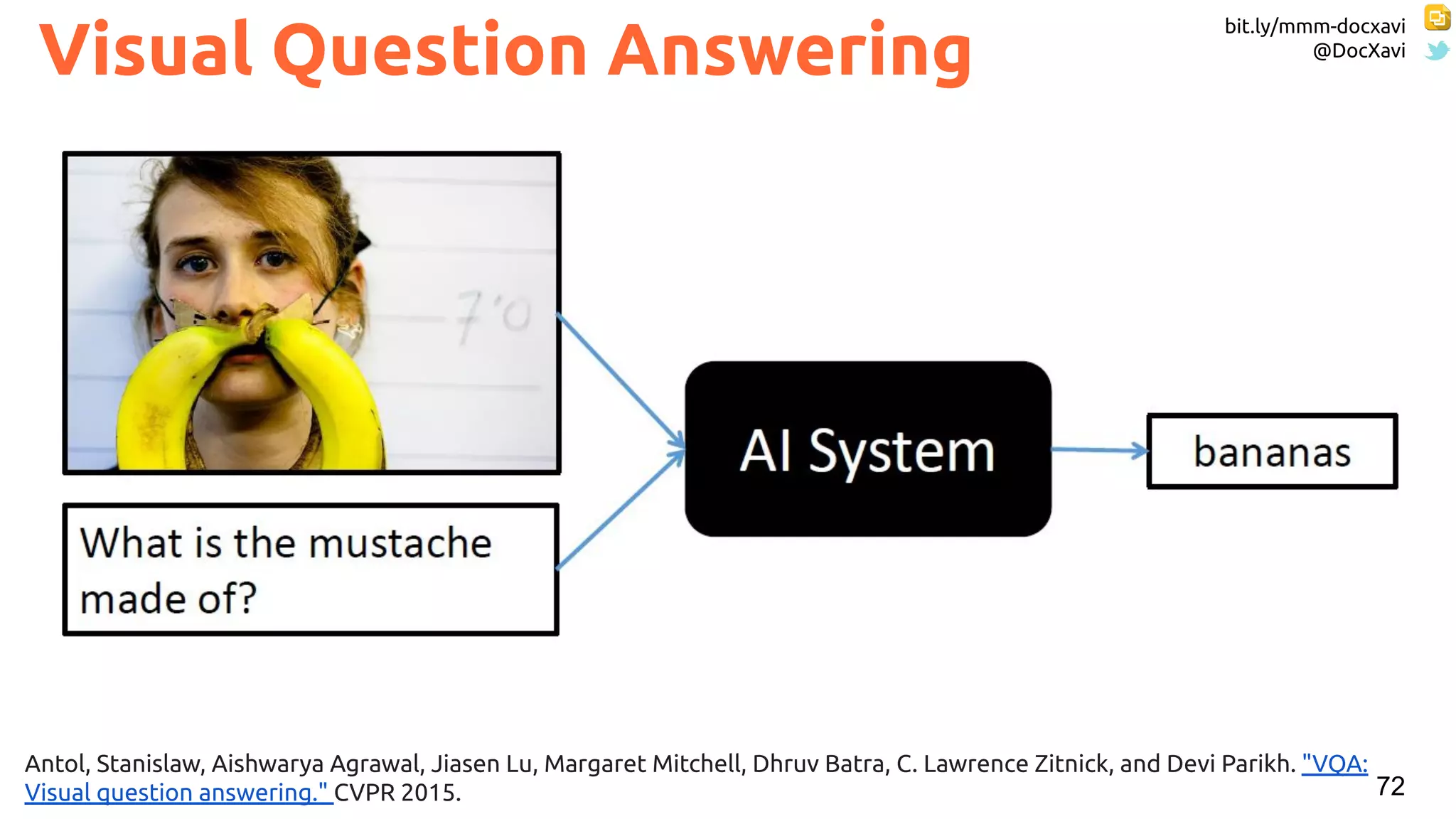 bit.ly/mmm-docxavi
@DocXavi
72
Visual Question Answering
Antol, Stanislaw, Aishwarya Agrawal, Jiasen Lu, Margaret Mitchell, Dhruv Batra, C. Lawrence Zitnick, and Devi Parikh. "VQA:
Visual question answering." CVPR 2015.
 