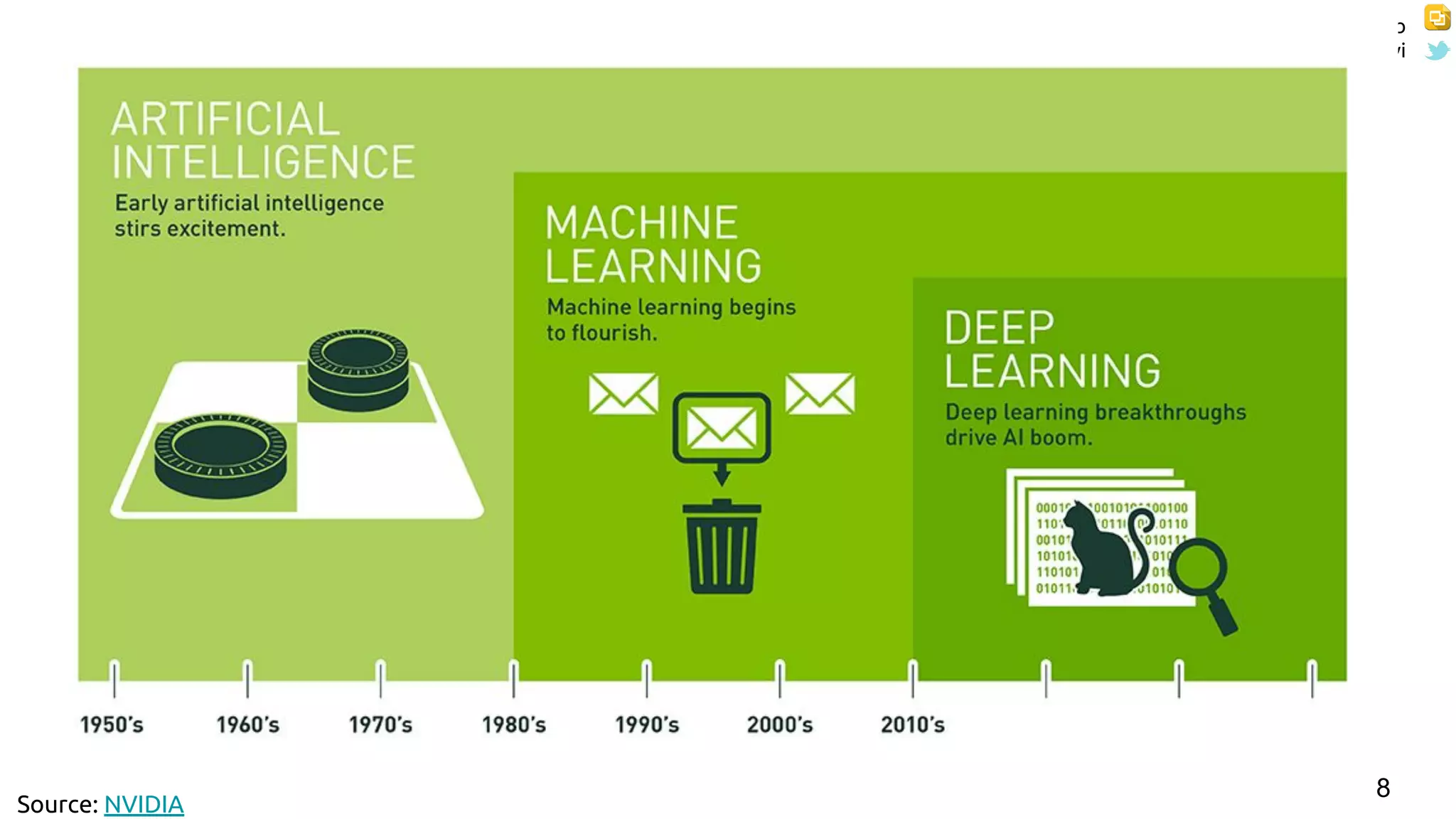 bit.ly/commsenselab
@DocXavi
8
Source: NVIDIA
 
