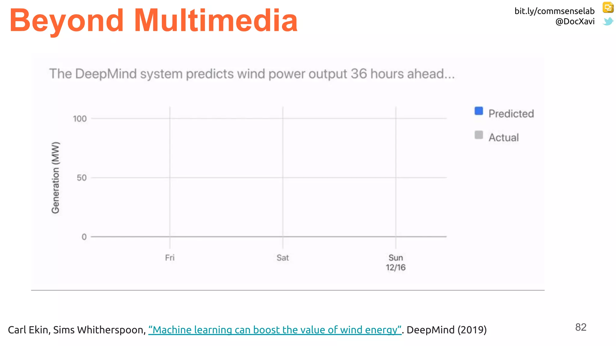 bit.ly/commsenselab
@DocXavi
82
Beyond Multimedia
Carl Ekin, Sims Whitherspoon, “Machine learning can boost the value of wind energy”. DeepMind (2019)
 