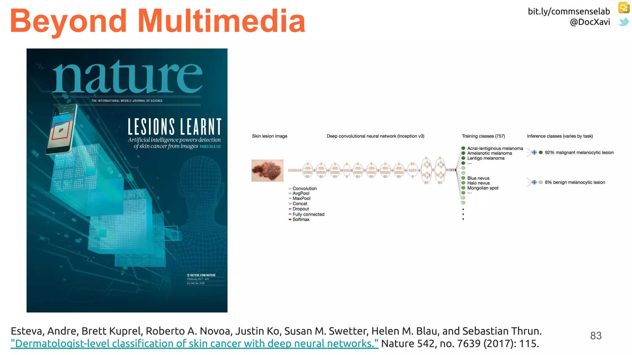 bit.ly/commsenselab
@DocXavi
83
Beyond Multimedia
Esteva, Andre, Brett Kuprel, Roberto A. Novoa, Justin Ko, Susan M. Swetter, Helen M. Blau, and Sebastian Thrun.
"Dermatologist-level classiﬁcation of skin cancer with deep neural networks." Nature 542, no. 7639 (2017): 115.
 