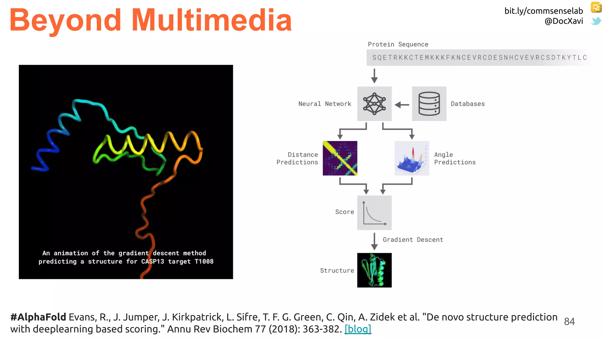 bit.ly/commsenselab
@DocXavi
84
Beyond Multimedia
#AlphaFold Evans, R., J. Jumper, J. Kirkpatrick, L. Sifre, T. F. G. Green, C. Qin, A. Zidek et al. "De novo structure prediction
with deeplearning based scoring." Annu Rev Biochem 77 (2018): 363-382. [blog]
 