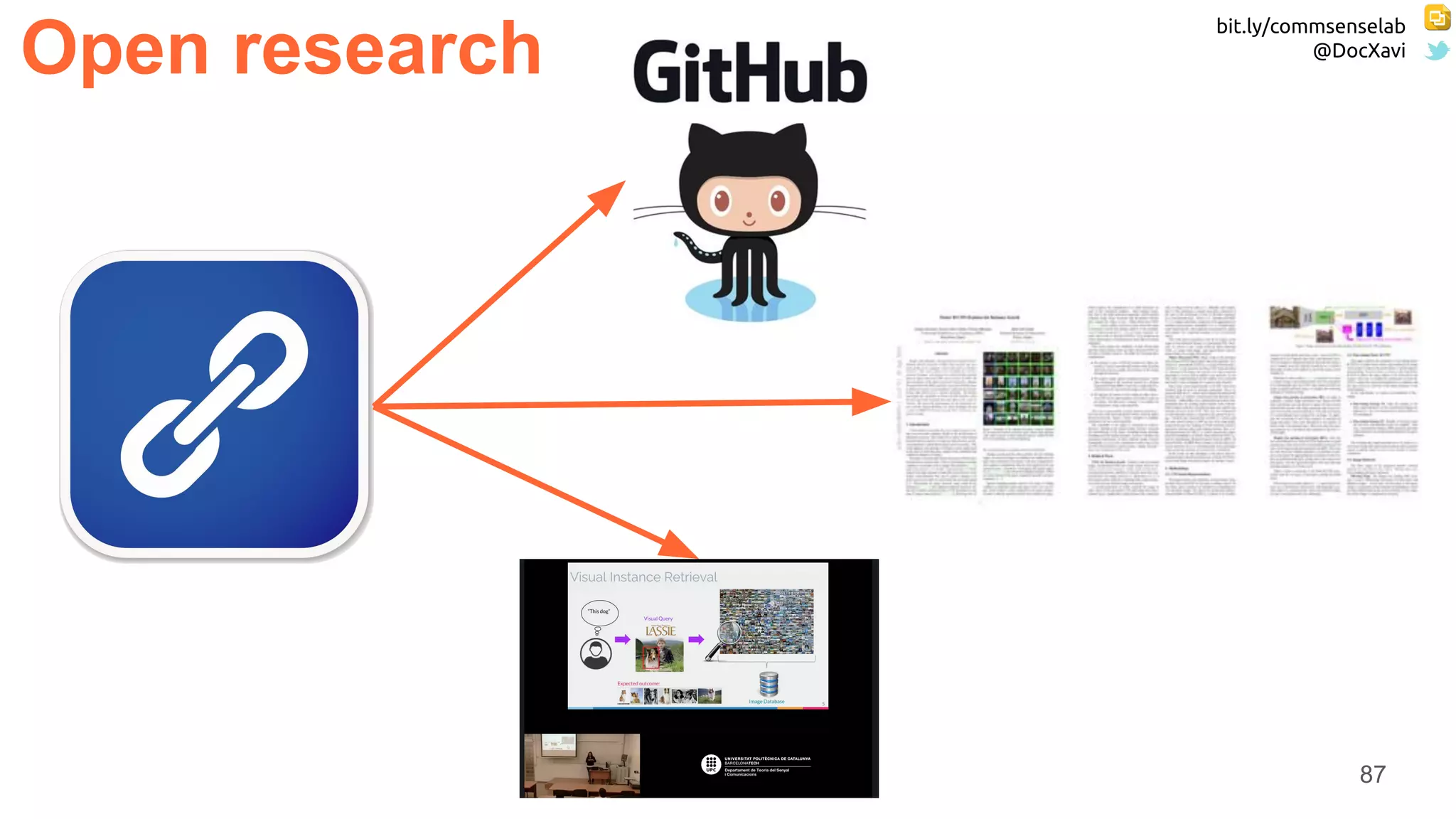 bit.ly/commsenselab
@DocXavi
87
Open research
 