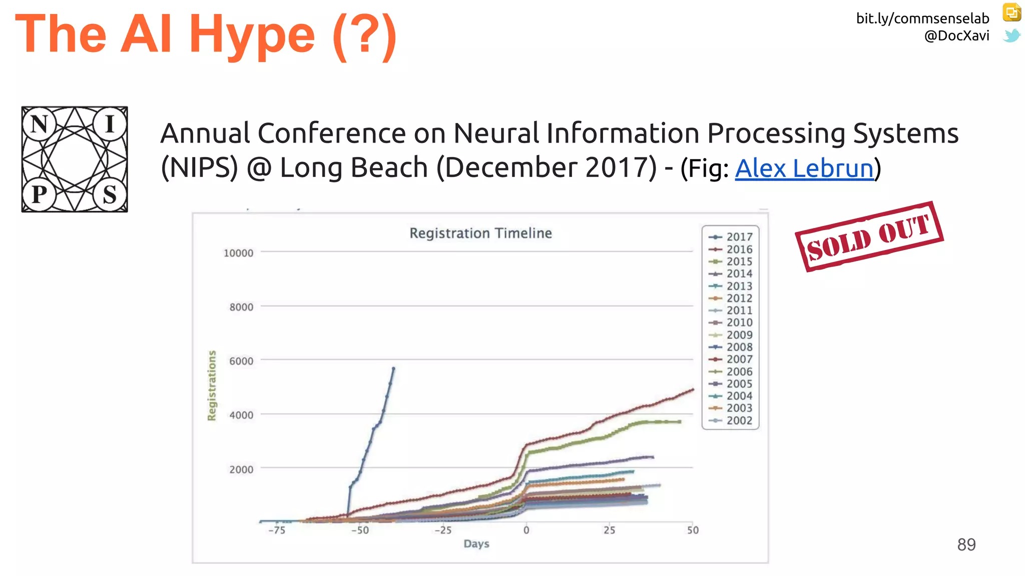 bit.ly/commsenselab
@DocXavi
89
The AI Hype (?)
Annual Conference on Neural Information Processing Systems
(NIPS) @ Long Beach (December 2017) - (Fig: Alex Lebrun)
 