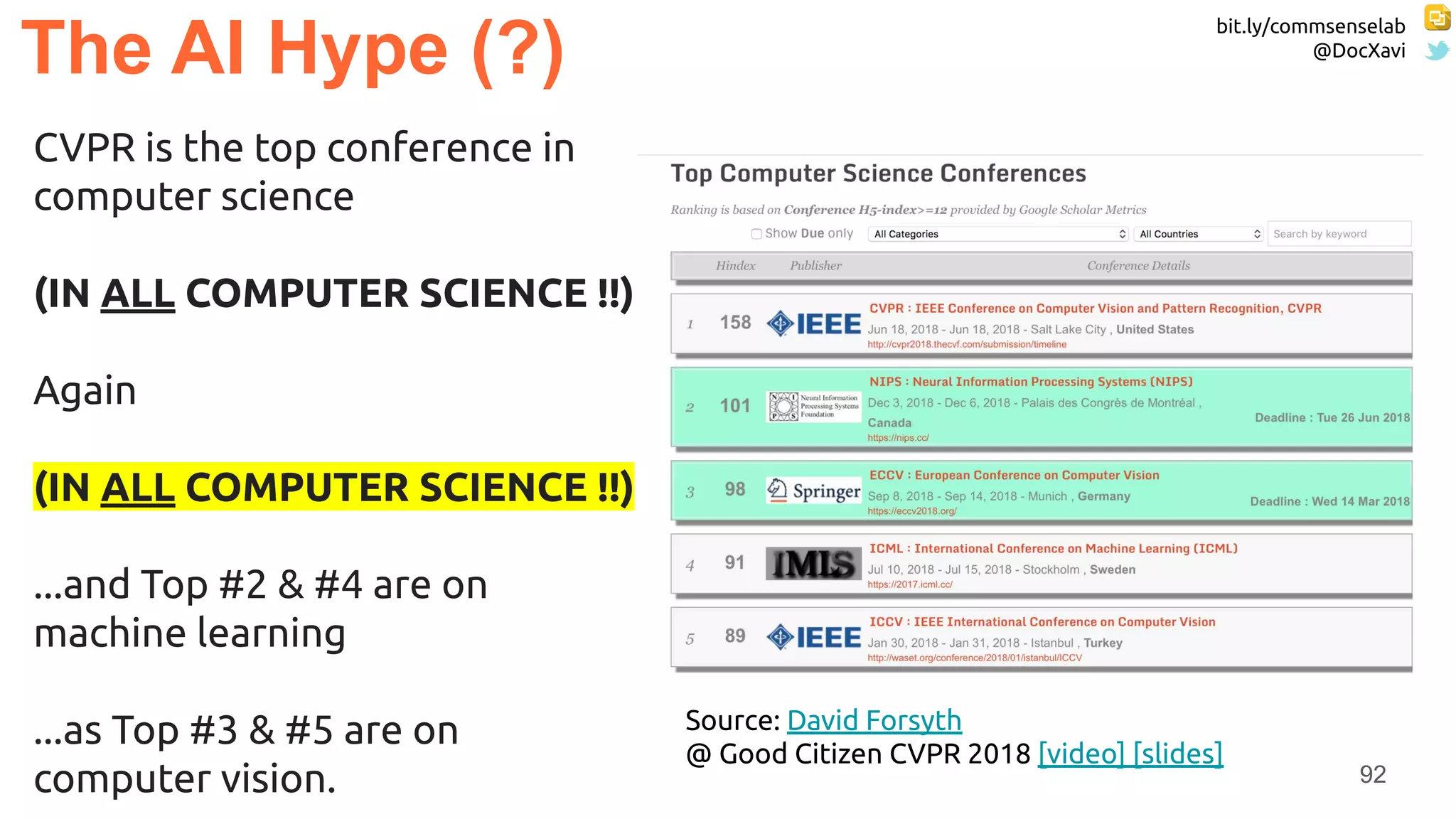 bit.ly/commsenselab
@DocXavi
92
The AI Hype (?)
CVPR is the top conference in
computer science
(IN ALL COMPUTER SCIENCE !!)
Again
(IN ALL COMPUTER SCIENCE !!)
...and Top #2 & #4 are on
machine learning
...as Top #3 & #5 are on
computer vision.
Source: David Forsyth
@ Good Citizen CVPR 2018 [video] [slides]
 