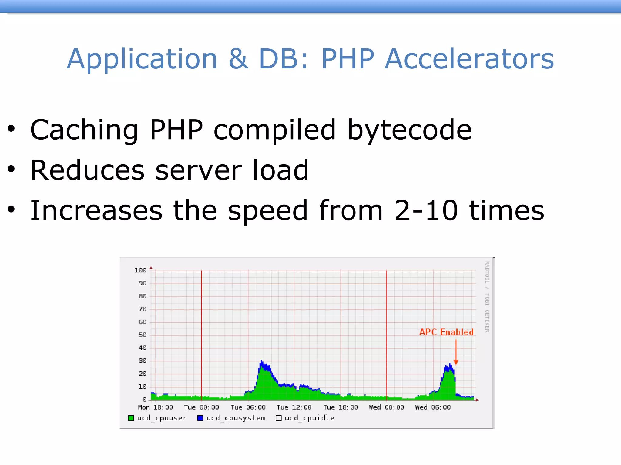 Application & DB: PHP Accelerators Caching PHP compiled bytecode Reduces server load Increases the speed from 2-10 times  