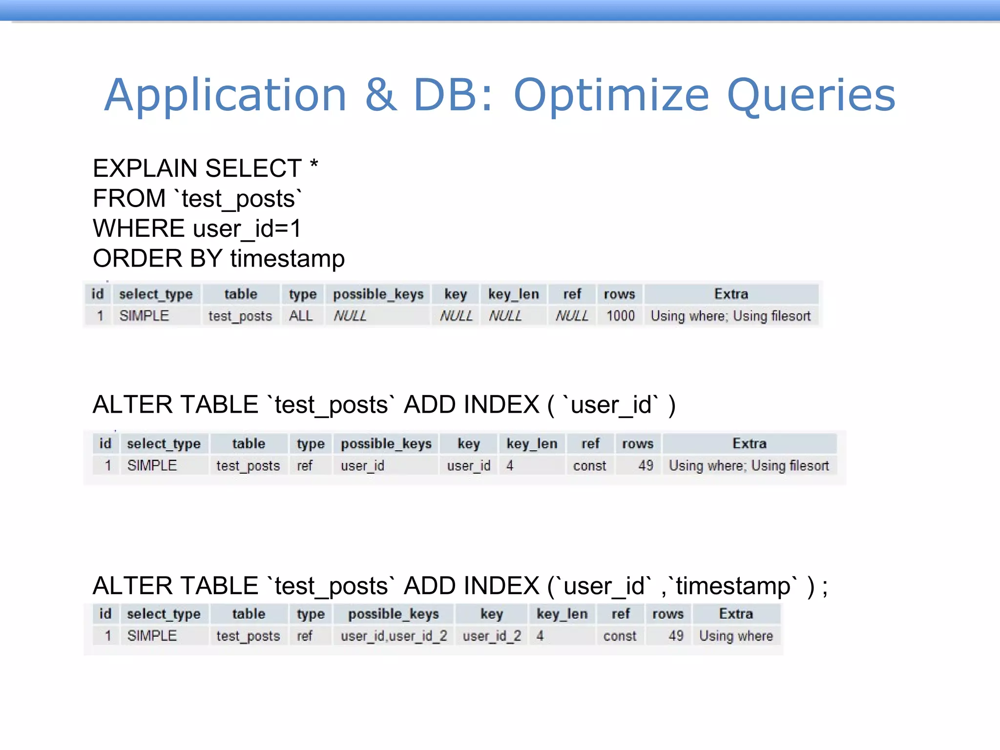 Application & DB: Optimize Queries EXPLAIN SELECT * FROM `test_posts` WHERE user_id=1 ORDER BY timestamp ALTER TABLE `test_posts` ADD INDEX ( `user_id` )  ALTER TABLE `test_posts` ADD INDEX (`user_id` ,`timestamp` ) ;  
