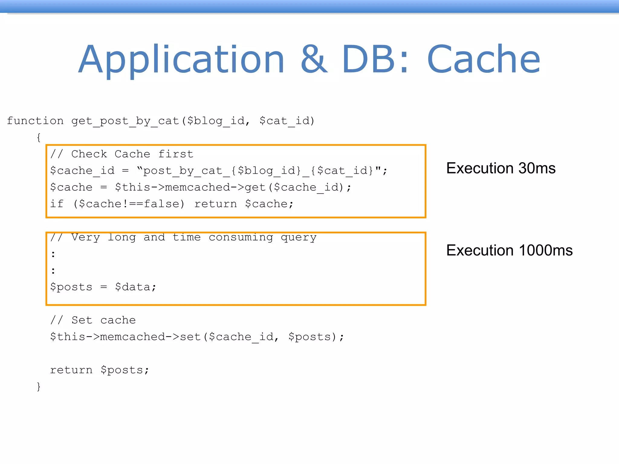 Application & DB: Cache function get_post_by_cat($blog_id, $cat_id) { // Check Cache first $cache_id =  “post_by_cat_{$blog_id}_{$cat_id}&quot;; $cache = $this->memcached->get($cache_id); if ($cache!==false) return $cache; // Very long and time consuming query  : : $posts = $data; // Set cache $this->memcached->set($cache_id, $posts); return $posts; } Execution 30ms Execution 1000ms 