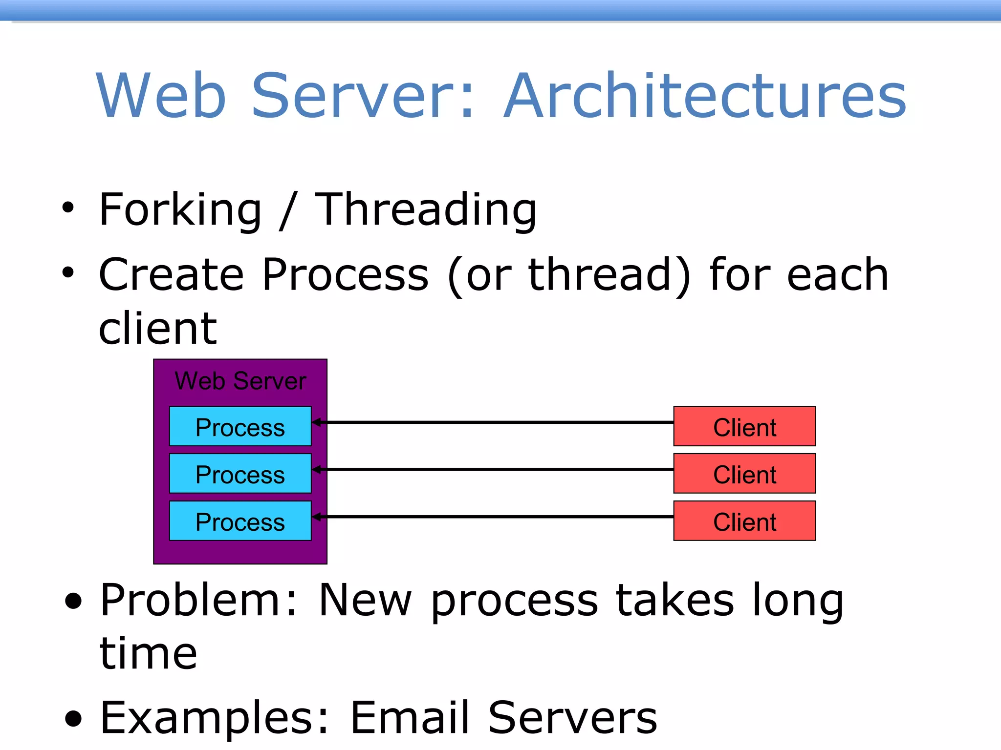 Web Server: Architectures Forking / Threading Create Process (or thread) for each client Web Server Problem: New process takes long time Examples: Email Servers Process Client Process Client Process Client 
