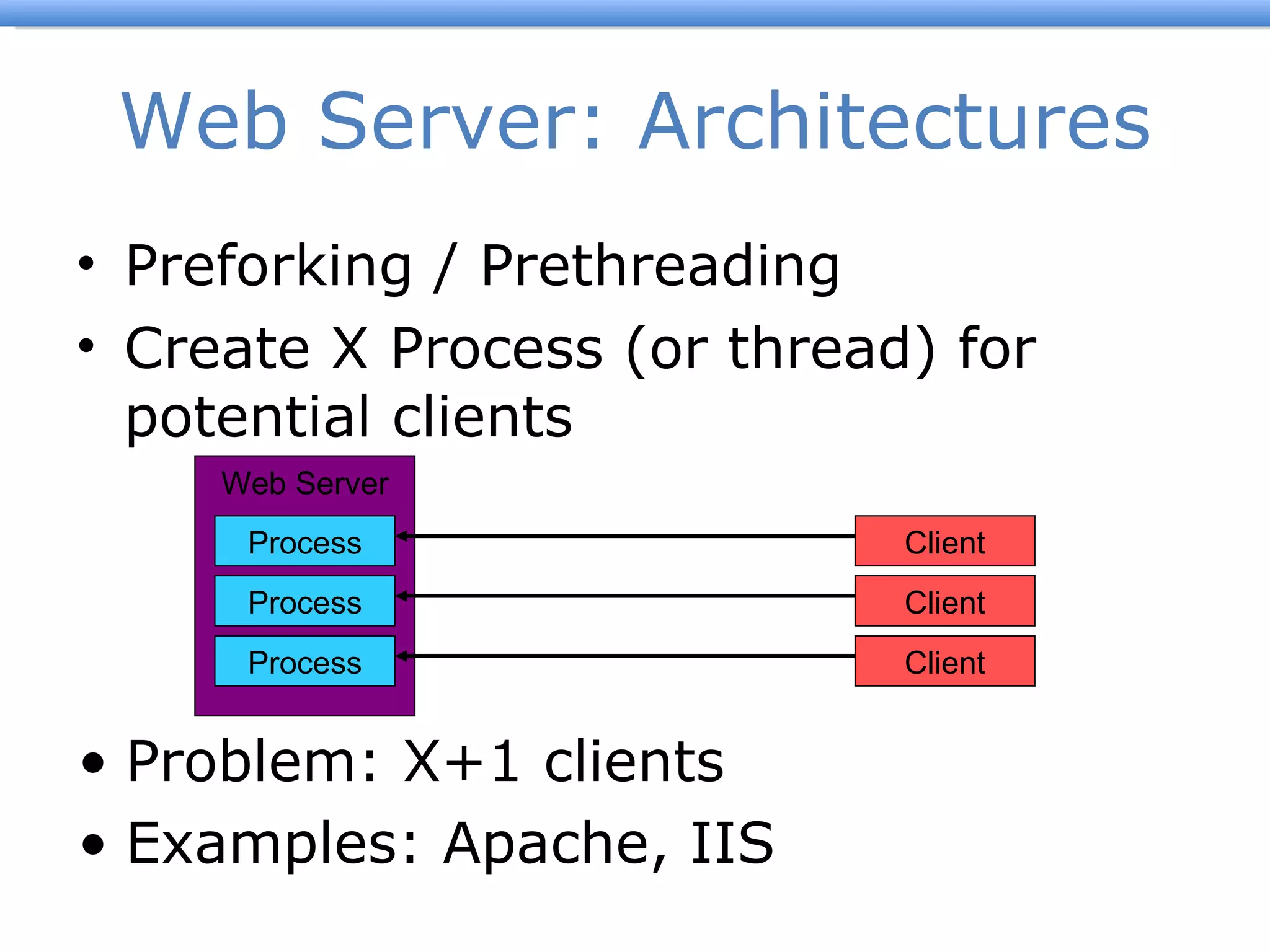 Web Server: Architectures Preforking / Prethreading Create X Process (or thread) for potential clients Web Server Process Process Process Problem: X+1 clients Examples: Apache, IIS Client Client Client 