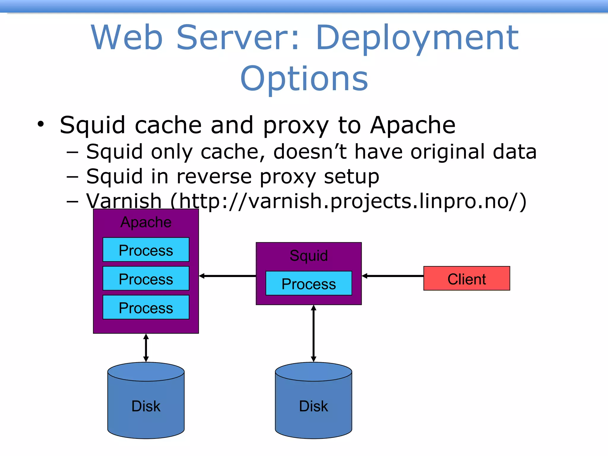 Web Server: Deployment Options Squid cache and proxy to Apache Squid only cache, doesn ’t have original data Squid in reverse proxy setup Varnish (http://varnish.projects.linpro.no/) Apache Process Client Process Process Squid Process Disk Disk 