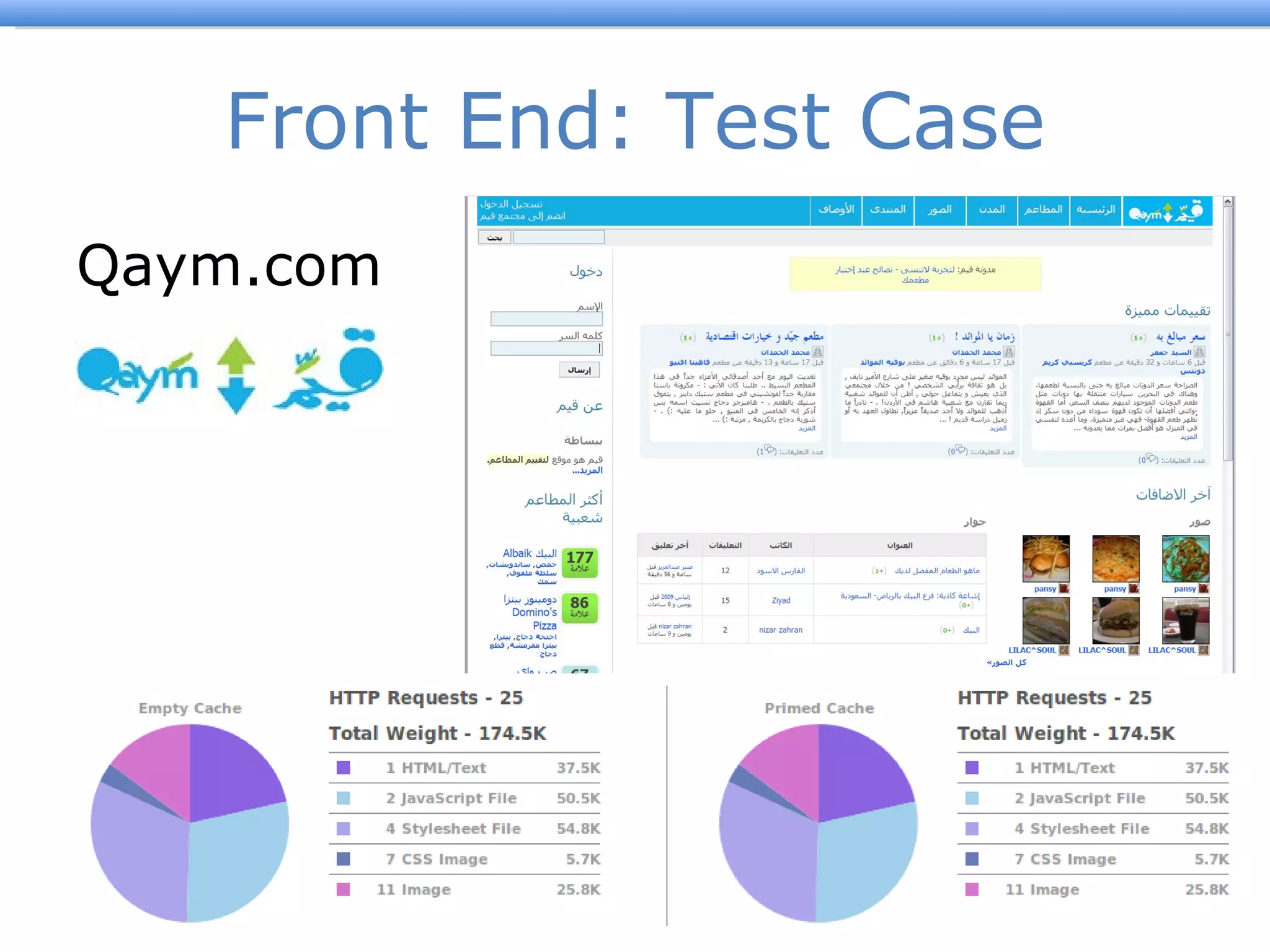 Front End: Test Case Qaym.com 