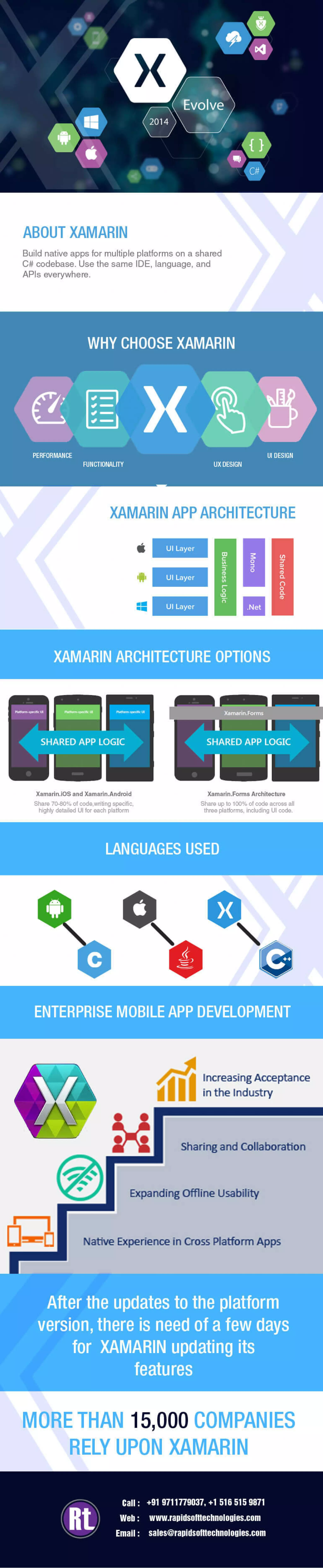 Xamarin - a popular cross-platform app development framework