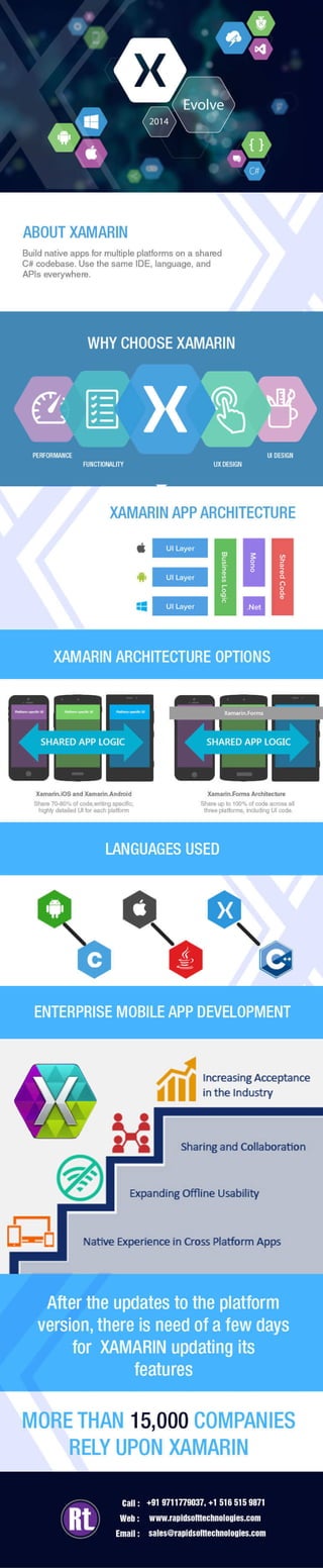 Xamarin -  a popular cross-platform app development framework
