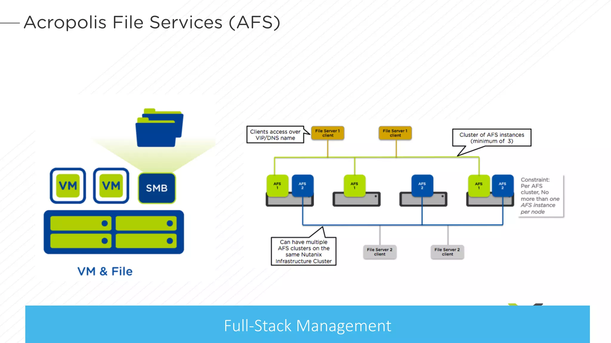 Acropolis File Services (AFS)
Full-Stack	Management
 