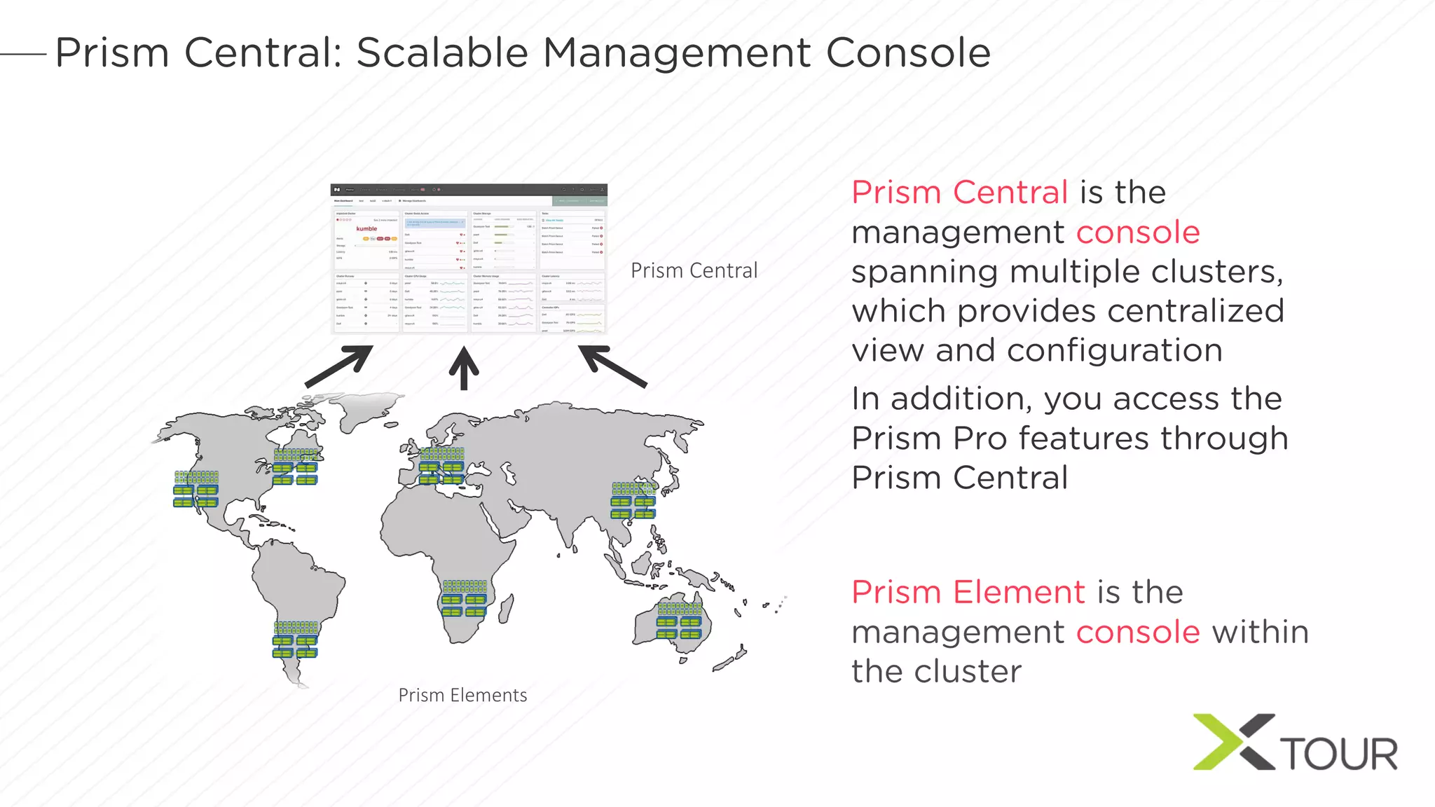 Prism Central: Scalable Management Console
Prism	Central
Prism	Elements
Prism Element is the
management console within
the cluster
Prism Central is the
management console
spanning multiple clusters,
which provides centralized
view and configuration
In addition, you access the
Prism Pro features through
Prism Central
 