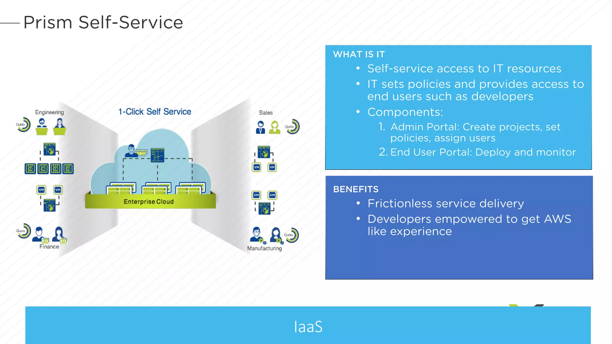 Prism Self-Service
IaaS
WHAT IS IT
• Self-service access to IT resources
• IT sets policies and provides access to
end users such as developers
• Components:
1. Admin Portal: Create projects, set
policies, assign users
2. End User Portal: Deploy and monitor
BENEFITS
• Frictionless service delivery
• Developers empowered to get AWS
like experience
 