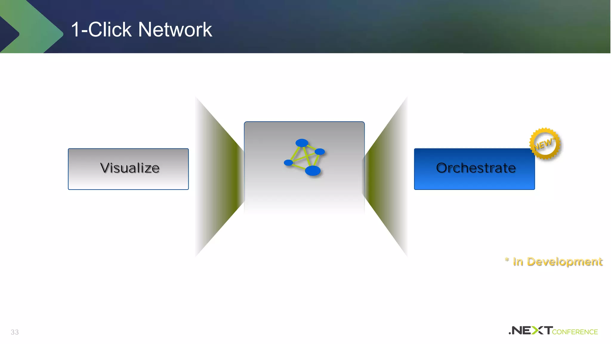 33
Visualize Orchestrate
1-Click Network
 