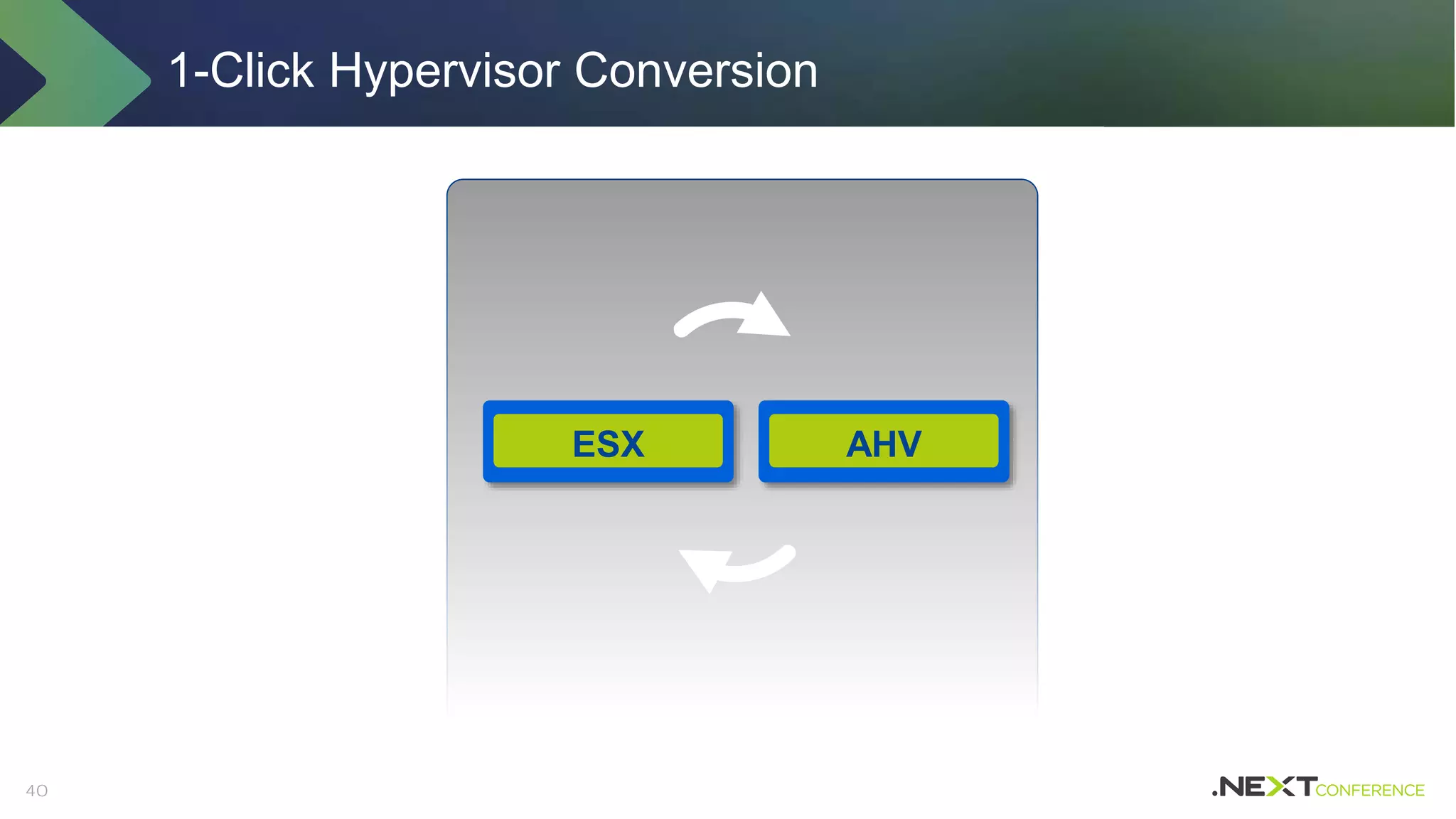4040
ESX AHV
1-Click Hypervisor Conversion
 