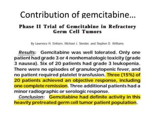 Contribution of gemcitabine…
 