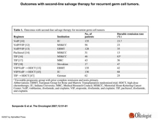 Outcomes with second-line salvage therapy for recurrent germ cell tumors.
Sonpavde G et al. The Oncologist 2007;12:51-61
©2007 by AlphaMed Press
 
