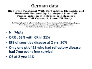 German data..
• N : 74pts
• ORR : 63% with CR in 31%
• EFS of sensitive disease at 2 yrs: 50%
• Only one pt of 23 who had refractory disease
had 7mo event free survival
• OS at 2 yrs: 44%
 
