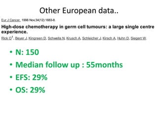 Other European data..
• N: 150
• Median follow up : 55months
• EFS: 29%
• OS: 29%
 