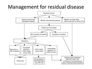 Management for residual disease
 