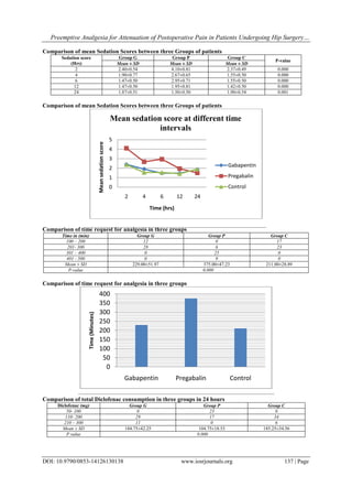 gabapentin 24 hour