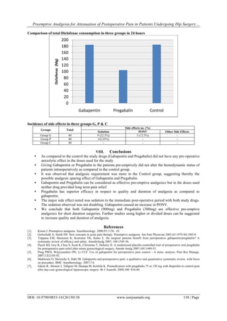 when to give gabapentin