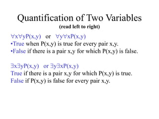 Quantification of Two Variables
(read left to right)
xyP(x,y) or yxP(x,y)
•True when P(x,y) is true for every pair x,y.
•False if there is a pair x,y for which P(x,y) is false.
xyP(x,y) or yxP(x,y)
True if there is a pair x,y for which P(x,y) is true.
False if P(x,y) is false for every pair x,y.
 
