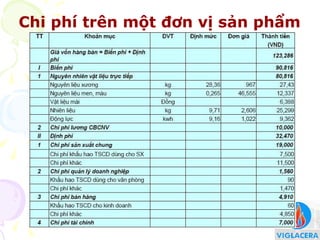 Định giá và phân biệt giá