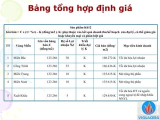 Định giá và phân biệt giá