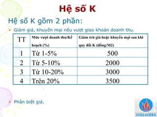 Định giá và phân biệt giá