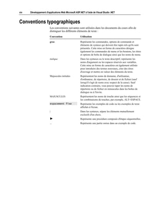 xiv   Développement d'applications Web Microsoft ASP.NET à l'aide de Visual Studio .NET



Conventions typographiques
                        Les conventions suivantes sont utilisées dans les documents du cours afin de
                        distinguer les différents éléments de texte :
                        Convention                    Utilisation

                        gras                         Représente les commandes, options de commande et
                                                     éléments de syntaxe qui doivent être tapés tels qu'ils sont
                                                     présentés. Cette mise en forme de caractères désigne
                                                     également les commandes de menu et les boutons, les titres
                                                     et options de boîte de dialogue ainsi que les noms de menu.
                        italique                     Dans les syntaxes ou le texte descriptif, représente les
                                                     noms d'argument ou les espaces réservés aux variables.
                                                     Cette mise en forme de caractères est également utilisée
                                                     pour introduire des termes nouveaux, citer des titres
                                                     d'ouvrage et mettre en valeur des éléments du texte.
                        Majuscules initiales         Représentent les noms de domaine, d'utilisateur,
                                                     d'ordinateur, de répertoire, de dossier et de fichier (sauf
                                                     lorsqu'il s'agit de noms avec respect de la casse). Sauf
                                                     indication contraire, vous pouvez taper les noms de
                                                     répertoire ou de fichier en minuscules dans les boîtes de
                                                     dialogue ou à l'invite.
                        MAJUSCULES                   Représentent les noms de touche ainsi que les séquences et
                                                     les combinaisons de touches, par exemple, ALT+ESPACE.
                        espacement fixe              Représente les exemples de code ou les exemples de texte
                                                     affichés à l'écran.
                        |                            Dans les syntaxes, sépare les éléments mutuellement
                                                     exclusifs d'un choix.
                        !                            Représente une procédure composée d'étapes séquentielles.
                        ...                          Représente une partie omise dans un exemple de code.
 